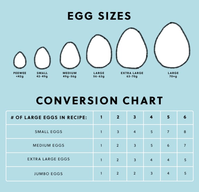 egg size conversion chart